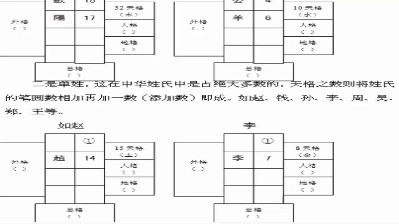 五格数理命名法解析插图