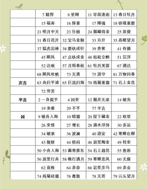 五格数理，姓名运势的算法解析插图