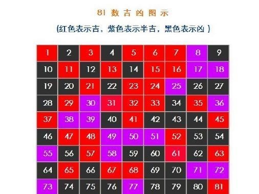 五格数理详解，姓名吉凶与运势解析插图