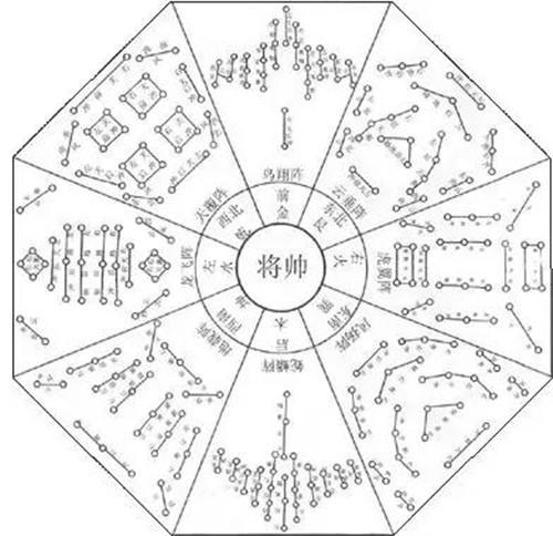 五行八卦阵，道家神秘之阵法插图