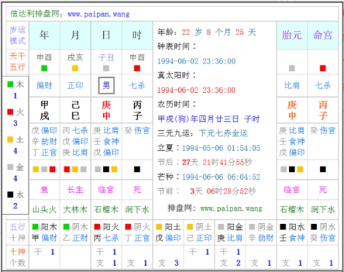 五行八字查询表,生辰八字五行缺金水插图 五行八字查询表,生辰八字五行缺金水插图