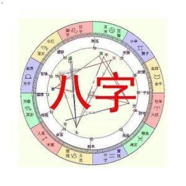五行八字查询与命理解析插图 五行八字查询与命理解析插图