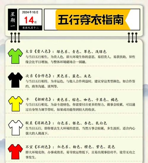 五行穿衣指南，202年1月4日颜色搭配建议，吉色为黑色、蓝色与灰色系，象征贵人相助；次佳选择白色银色系列。避免黄色和棕色色系。插图