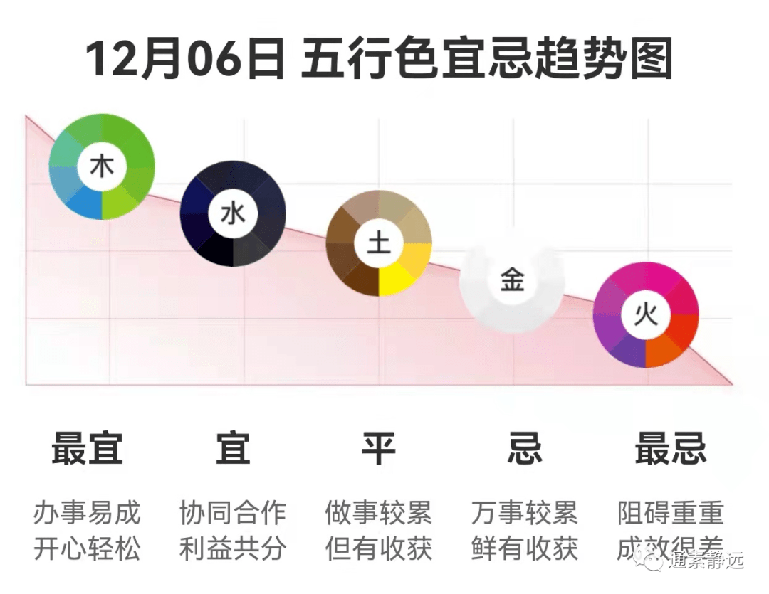 五行穿衣指南，2021年12月6日穿搭建议插图