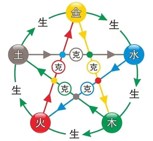 五行穿衣指南 2022年5月21日插图
