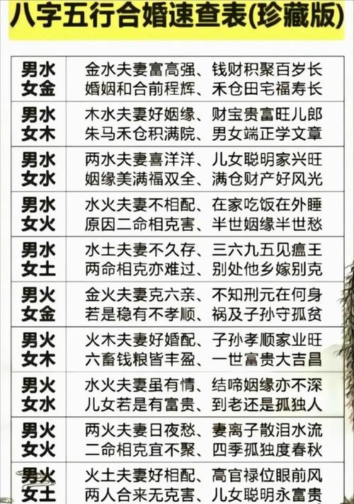 五行婚配与命相解析插图
