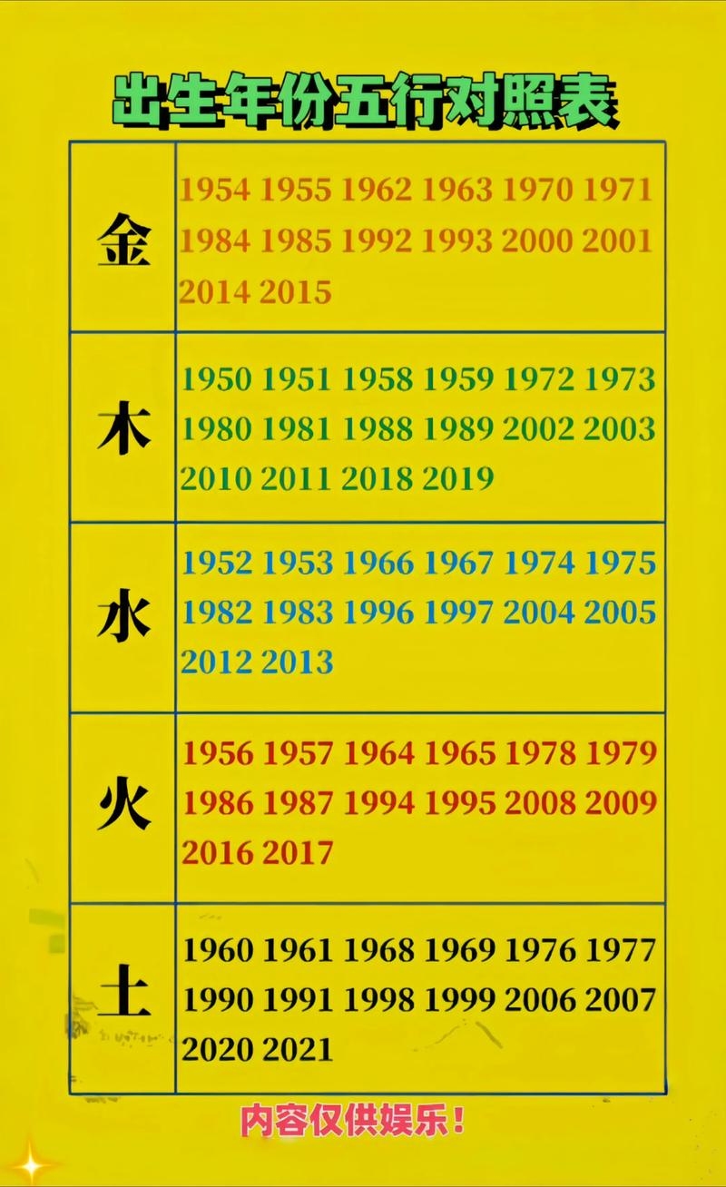 五行金木水火土命查询，方法与判断依据介绍插图