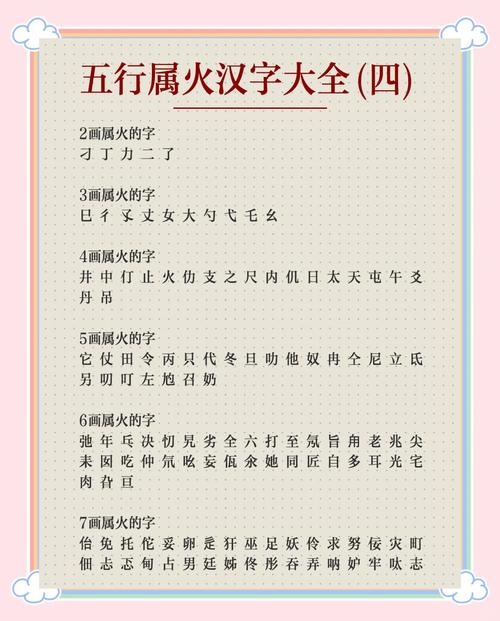 五行属火字详解及起名建议，精选汉字用于命名精选五行属火的汉字，为您的姓名注入活力与光明插图