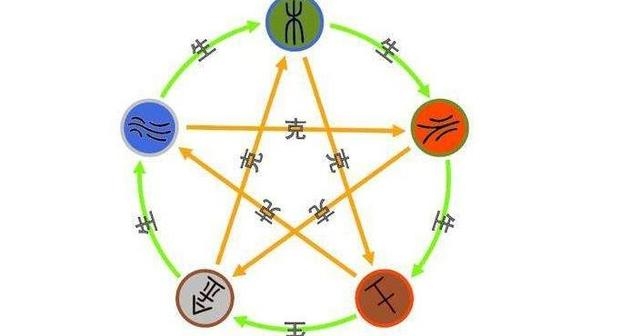 五行缺金解析，命理特点与忌讳事项解读标题建议，揭秘五行缺金的命运密码插图