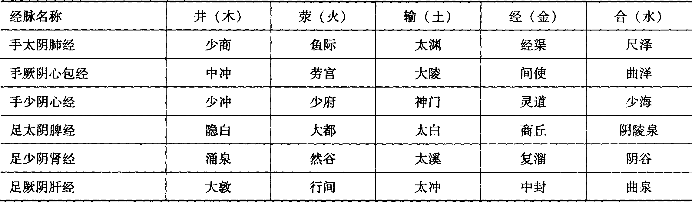 五行属木字精选，女孩起名推荐插图