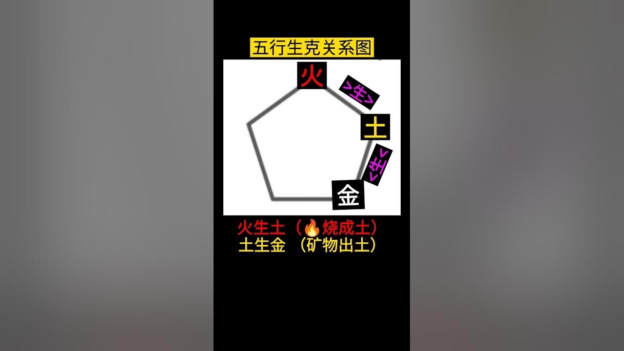 五行相生相克关系详解，金木水火土之互动与平衡插图
