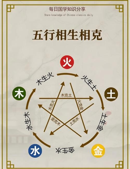 五行相生相克，火生土与木克土的奥秘插图