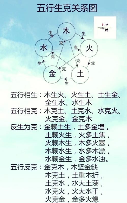 五行相生相克,详解木火土金水间的和谐共生与制约关系,附生肖相性解析插图 五行相生相克,详解木火土金水间的和谐共生与制约关系,附生肖相性解析插图