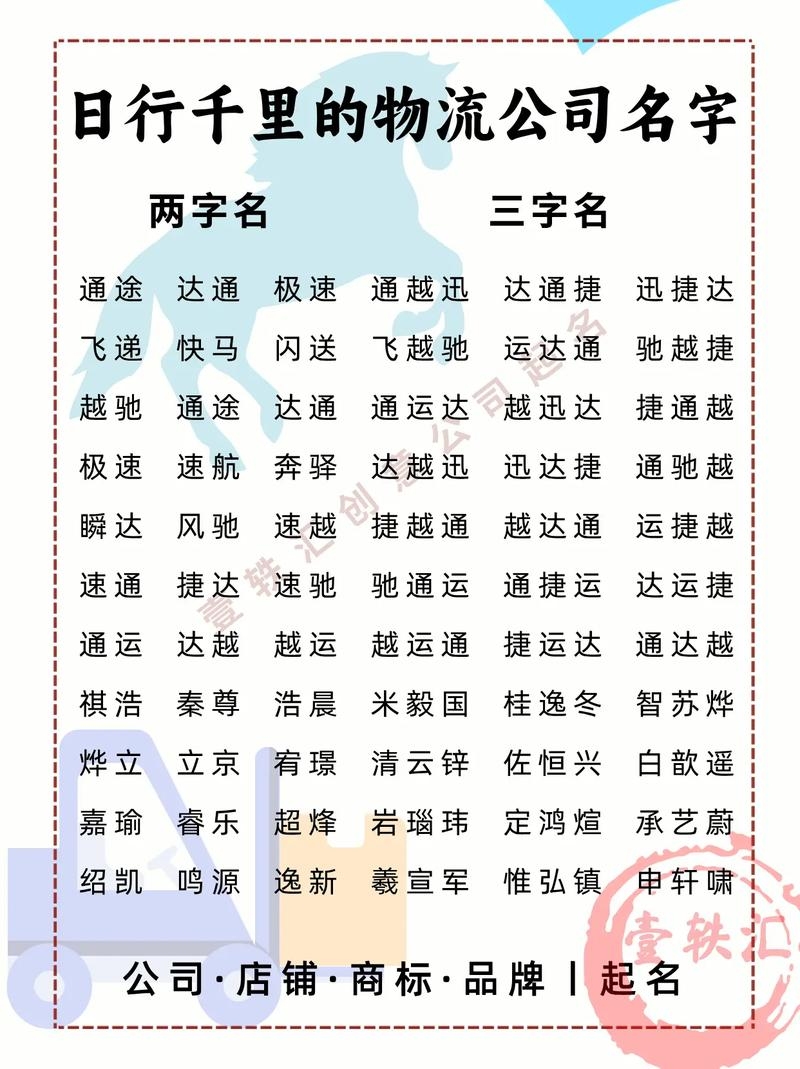 物流公司取名大全插图