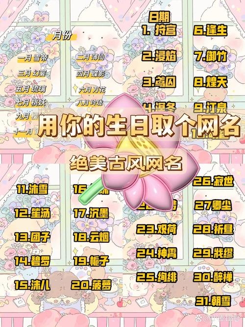 唯美古风网名集锦插图 唯美古风网名集锦插图