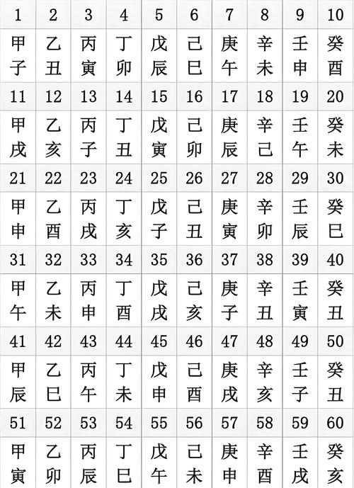 万年历天干地支表查询插图