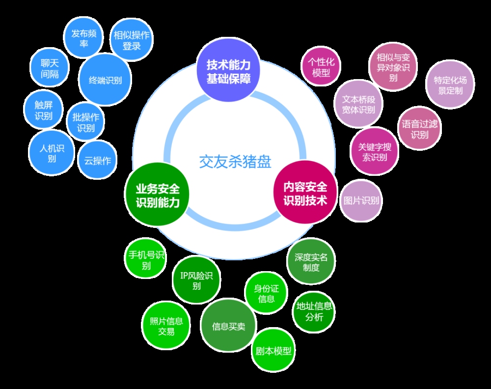 网上交友，利与弊、真实性与安全性的深度探讨，以及热门社交软件解析插图