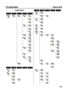 网上家谱可信度分析插图