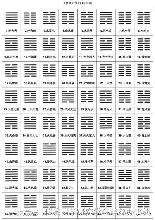 网上起卦软件解析与易经排盘工具测评，专业性与准确性探讨插图