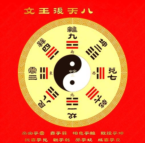 文王八卦，易学之秘宝插图
