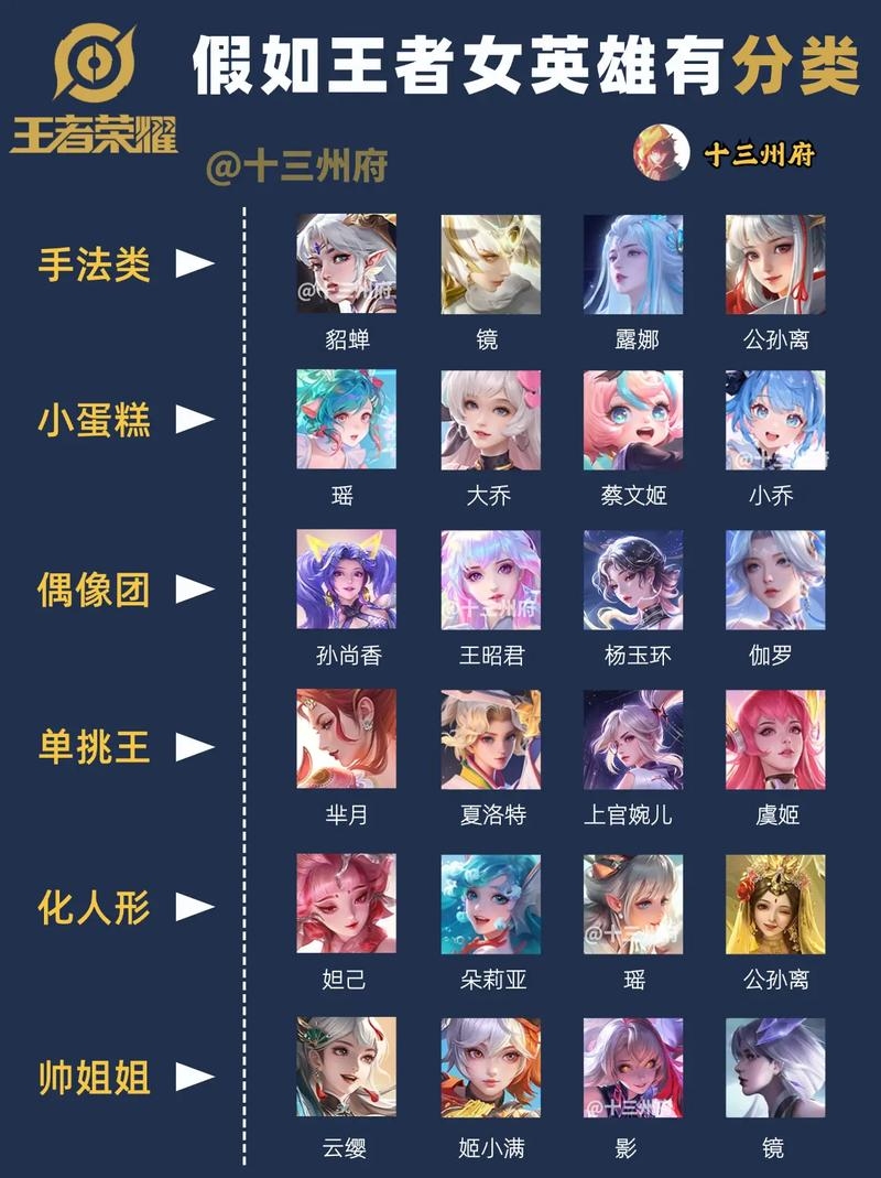 网络游戏角色名字排行榜插图