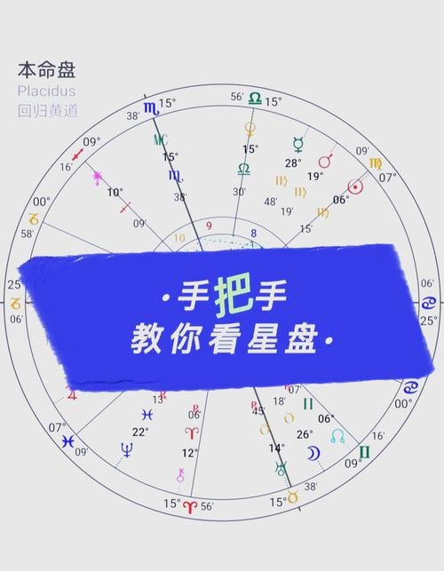 网易星盘查询上升星座及星盘解读方法，详解步骤与工具推荐插图