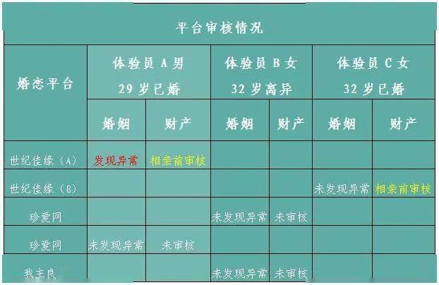 西安交友平台与相亲活动介绍，专业可靠的脱单渠道生成标题为，，西安婚恋新选择，靠谱的平台与精彩的活动插图