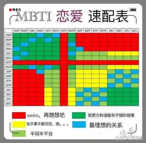 恋爱指数测试,速配指南插图 恋爱指数测试,速配指南插图
