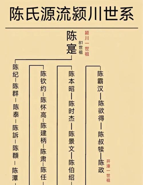 姓陈的晨曦,陈年风度,静水微澜陈,霸气任行者,张力四溢,吴韵悠长,周全守护人,韩流过客,刘氏风采,10. 冉生暖阳,这些名字简洁明了、易于记忆且富有特色。希望符合您的要求!插图 姓陈的晨曦,陈年风度,静水微澜陈,霸气任行者,张力四溢,吴韵悠长,周全守护人,韩流过客,刘氏风采,10. 冉生暖阳,这些名字简洁明了、易于记忆且富有特色。希望符合您的要求!插图