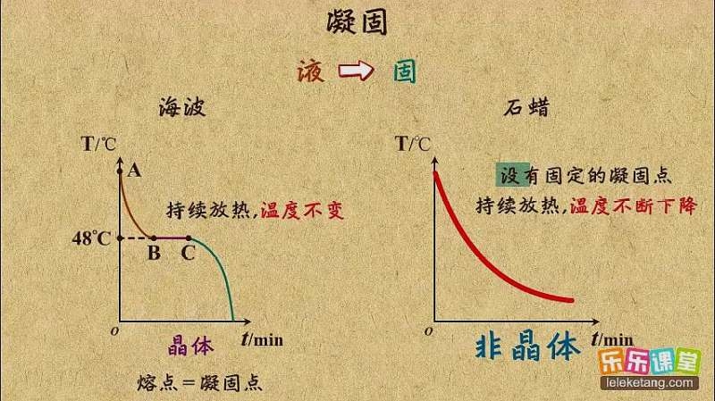 凝成定义及意义插图 凝成定义及意义插图