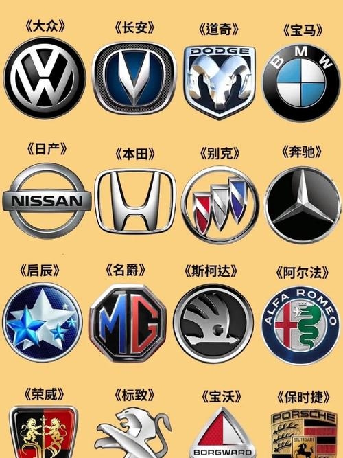 汽车品牌大全及标志识别插图