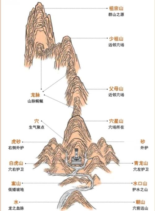 墓地风水详解，如何选择风水宝地？插图