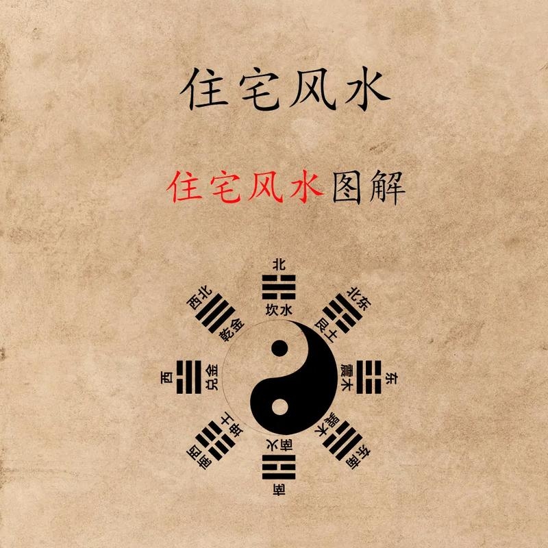 现代建筑与风水关系解析插图