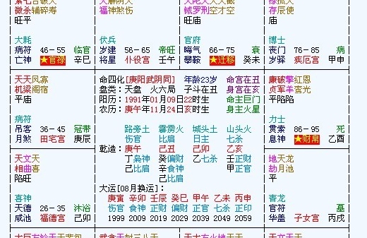 瓷都在线排盘分析，推荐，，八字排盘解读与喜用神查询，四柱五行解析及命理预测，在线八字算命与命运走势揭秘，瓷都八字测算，健康、财运、婚姻透视，阴阳五行平衡与个人运势解析插图
