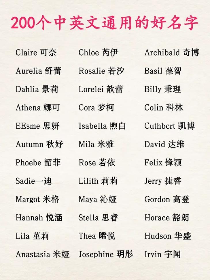 婴儿取名网站概览，精准匹配英文名，多种工具助力起名插图