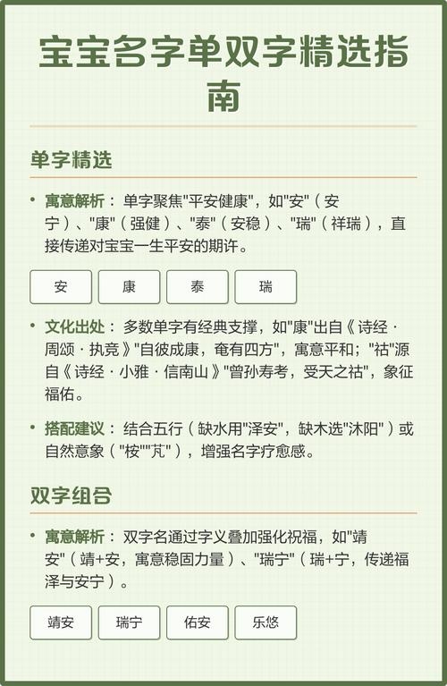 幼儿起名精选指南插图
