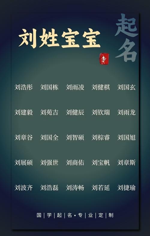 婴儿取名攻略及寓意美好的名字推荐，刘氏女孩精选好名与龙年出生的刘姓宝宝起名建议。新生儿姓名解析，如何为新生女婴起个好名字？插图