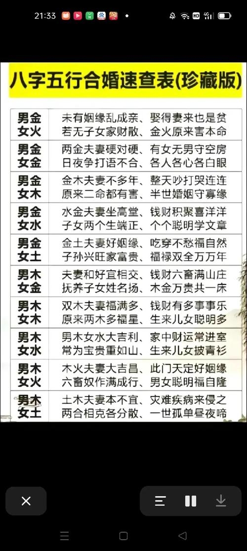 免费八字算命与姻缘匹配分析，深入了解你的命运和缘分插图