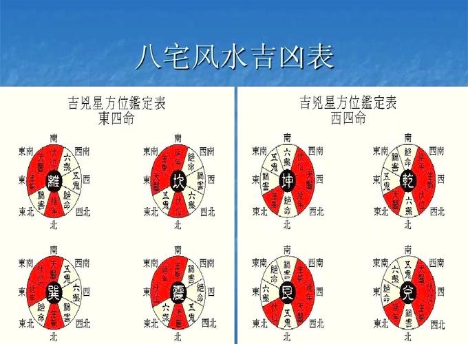 南方排八字方位解析插图