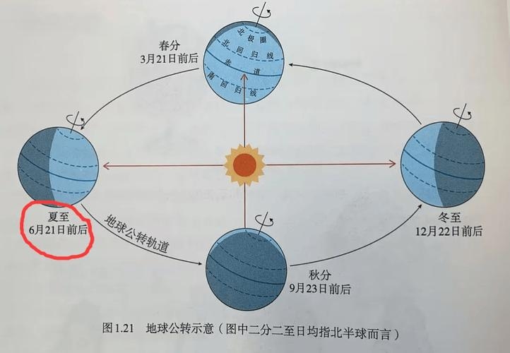 秋分日历，精确时间与意义，2024年秋分时，太阳直射地球赤道，昼夜平分。作为二十四节气之一和传统的祭月节，秋分的到来不仅标志着季节的更迭，更承载着丰富的文化和自然寓意。具体时间为每年公历的9月23日前后。插图