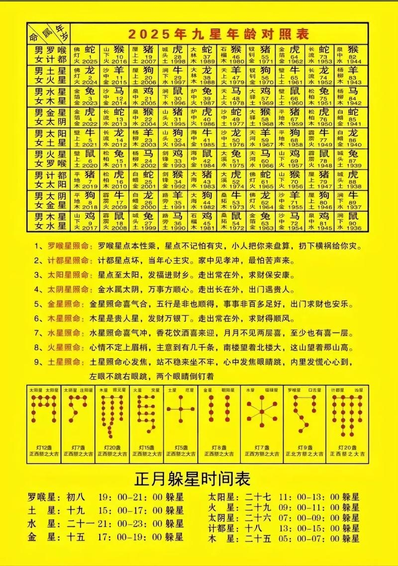 免费算命网站推荐，星尘、三藏八字及华易网，多款在线平台提供生辰八字详细分析，涵盖命运预测。还有姻缘测算服务助你了解感情运势走向。这些网站的准确度较高，但结果仅供参考哦！插图