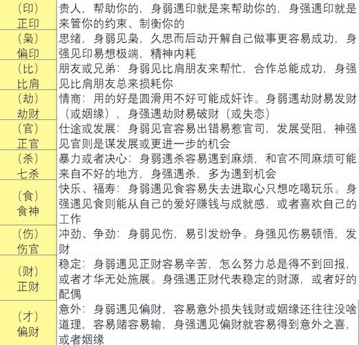 免费算命婚姻财运指南插图