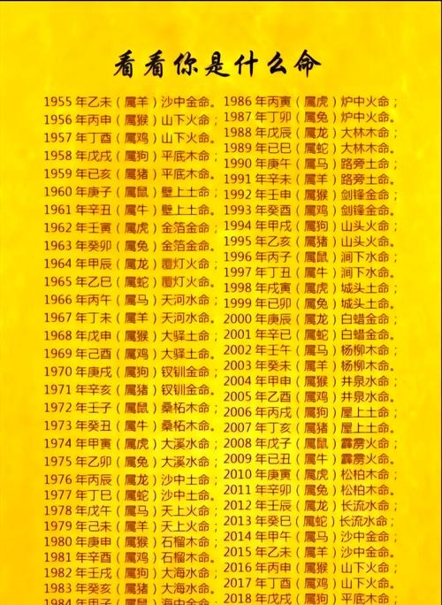 免费算命看命运八字详解插图