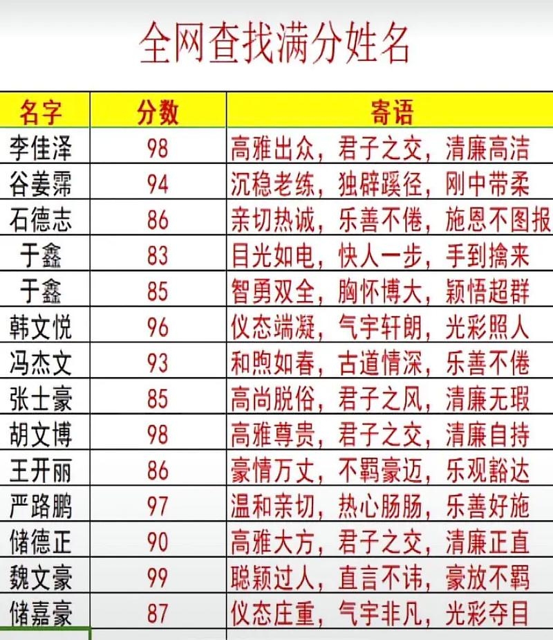 免费测名打分软件推荐插图