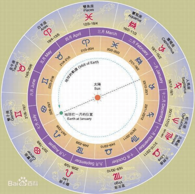 蛇夫座日期解析，神秘星座的出生日期与特质插图