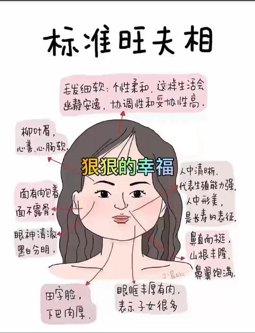 旺夫相特征解读插图 旺夫相特征解读插图