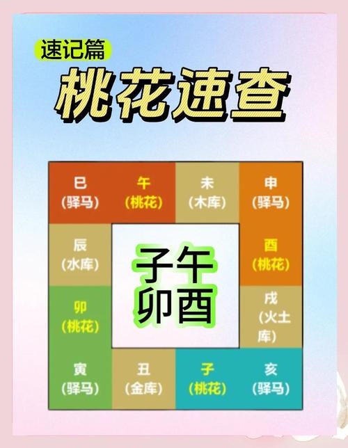 免费测桃花运及正缘出现时间插图