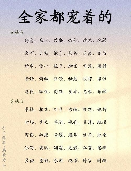 免费宝宝取名大全，精选名字推荐与寓意解析插图