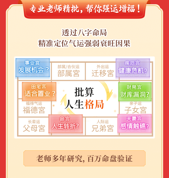 免费运势测算工具插图