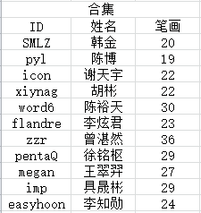 缘分指数测试，姓名缘分配对结果解析插图